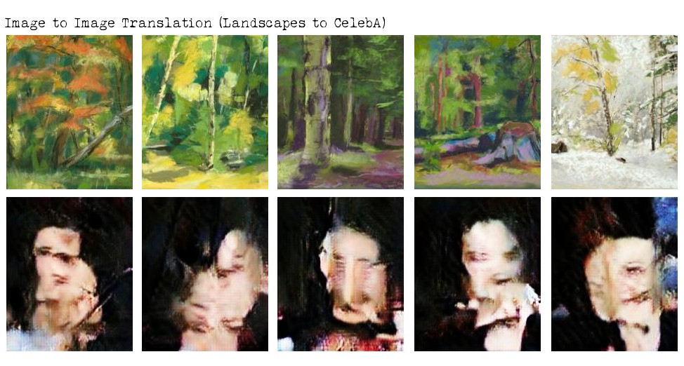 Image To Image Translation: CelebA Photos And Landscape Paintings